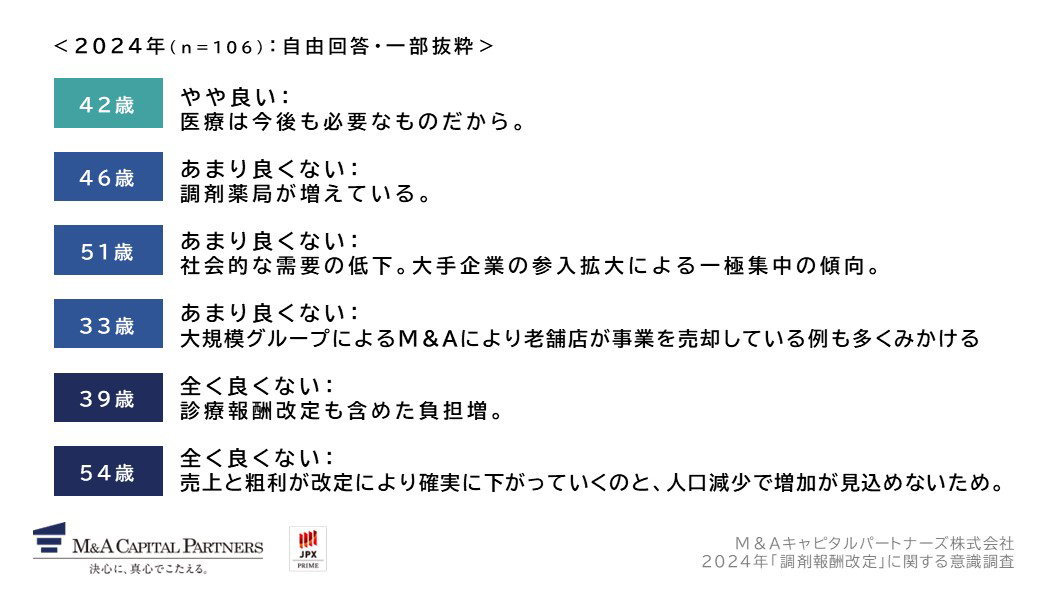 Q1で選択肢を選んだ理由について、具体的なエピソードを交えて教えてください。への回答のグラフイメージ