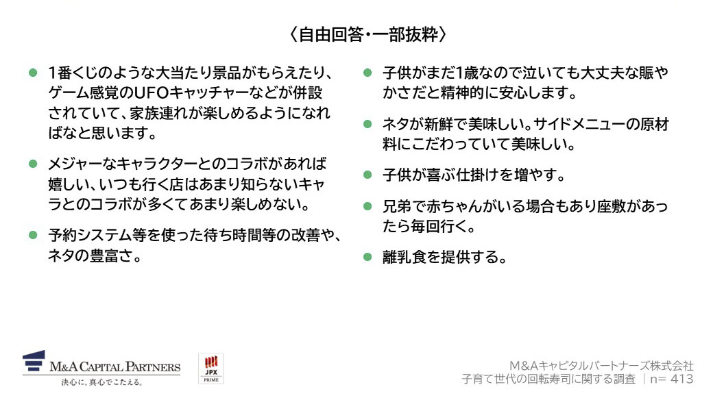 Q9で「利用頻度が大幅に増えると思う」「利用頻度が少し増えると思う」と回答した方にお聞きします。どのような改善があれば、最も利用頻度が増えると思いますか。への回答のグラフイメージ