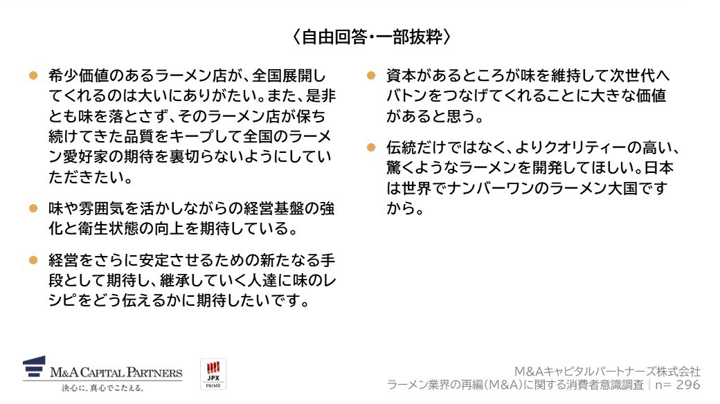 Q11で「ある」と回答した方にお聞きします。ラーメン業界のM&Aに対して期待することや思うことを、自由に教えてください。への回答のグラフイメージ