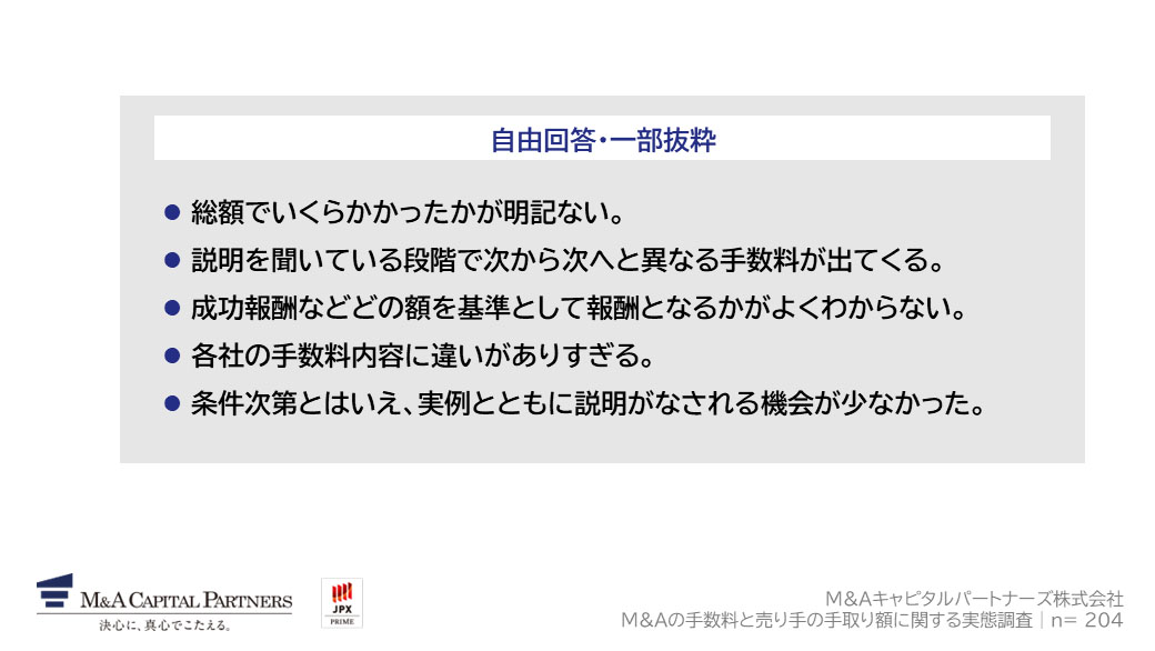 Q3で「わからない/答えられない」以外を回答した方にお聞きします。Q3で回答した以外に、M&A仲介会社の手数料体系を理解しづらいと感じる理由があれば、自由に教えてください。特にない場合は「特になし」とご記入ください。(自由回答)への回答のグラフイメージ