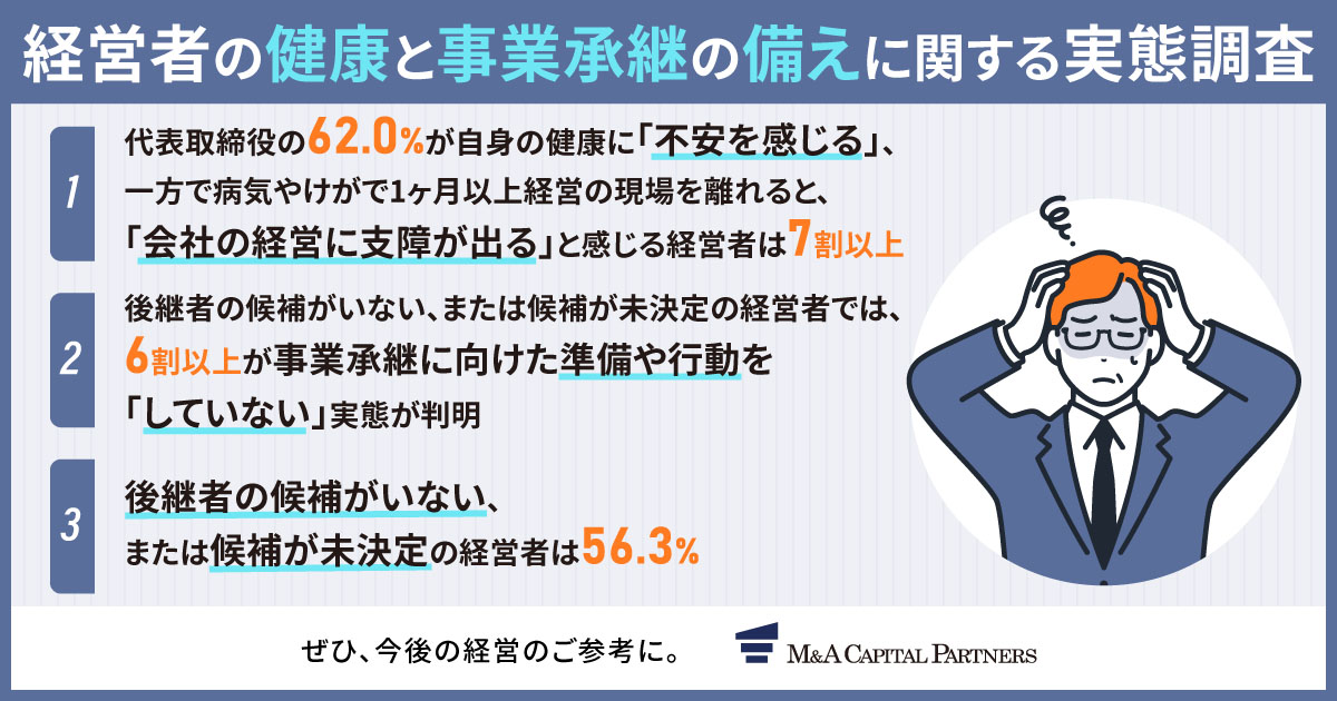 経営者の健康と事業承継の備えに関する実態調査