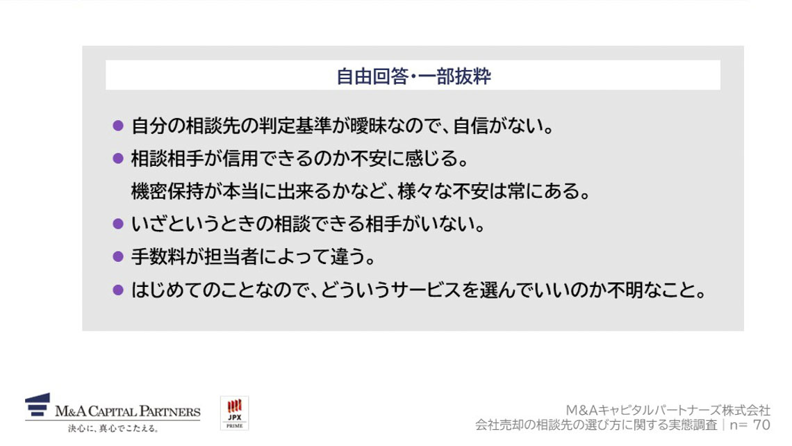 Q8で「わからない/答えられない」以外を回答した方にお聞きします。Q8で回答した以外に、相談先選びについて感じている不安があれば、自由に教えてください。特にない場合は「特になし」とご記入ください。(自由回答)への回答のグラフイメージ