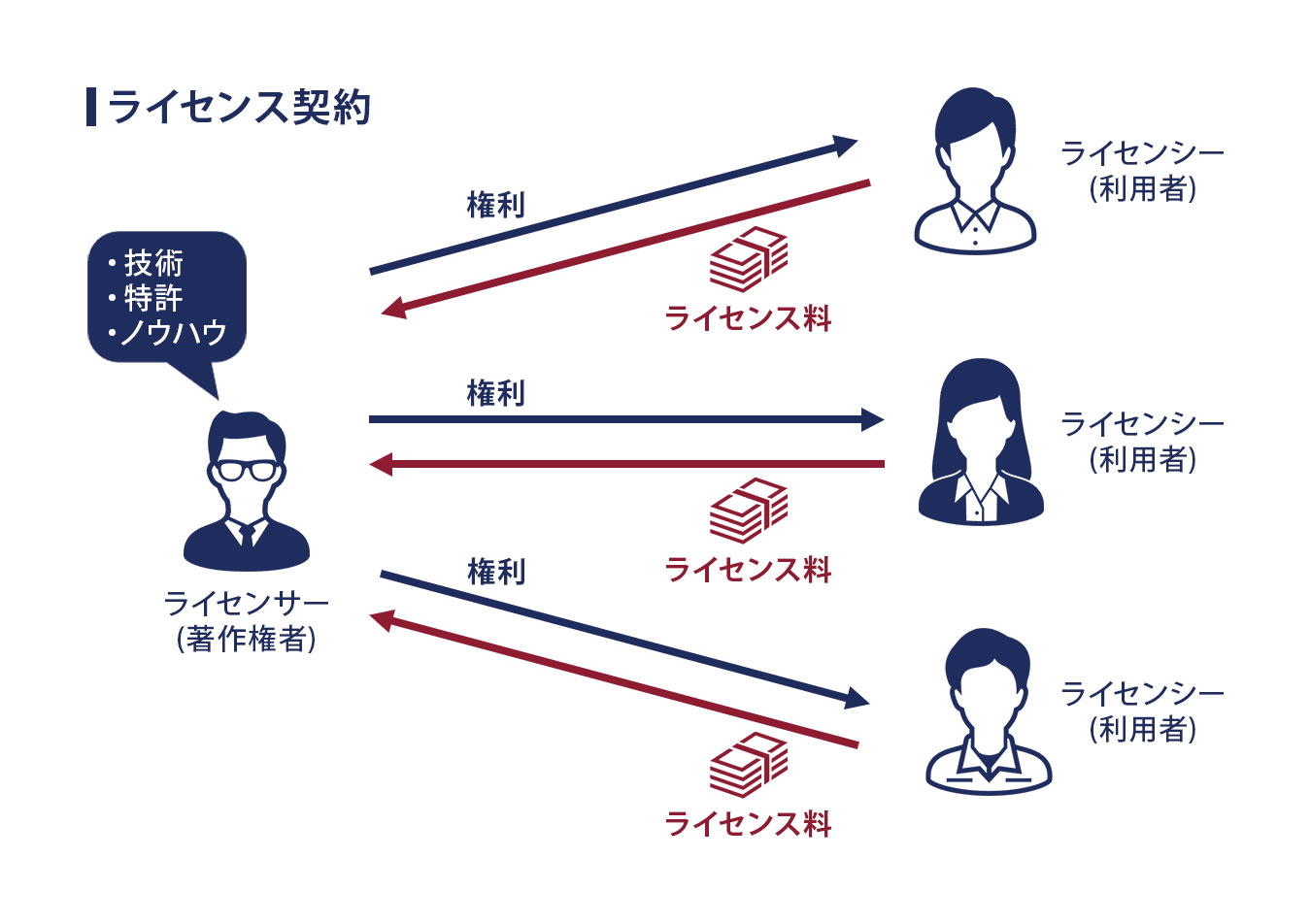 技術 