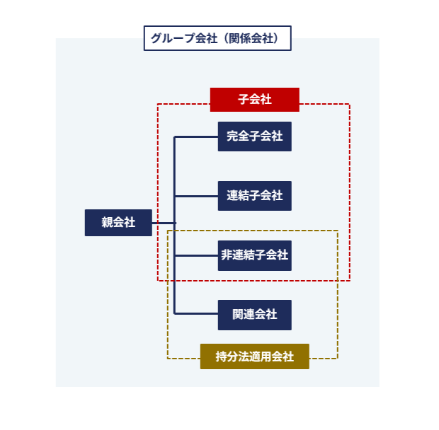 グループ会社のイメージ