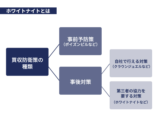 >ホワイトナイトとは イメージ画像