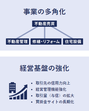 不動産業界におけるM&Aの可能性