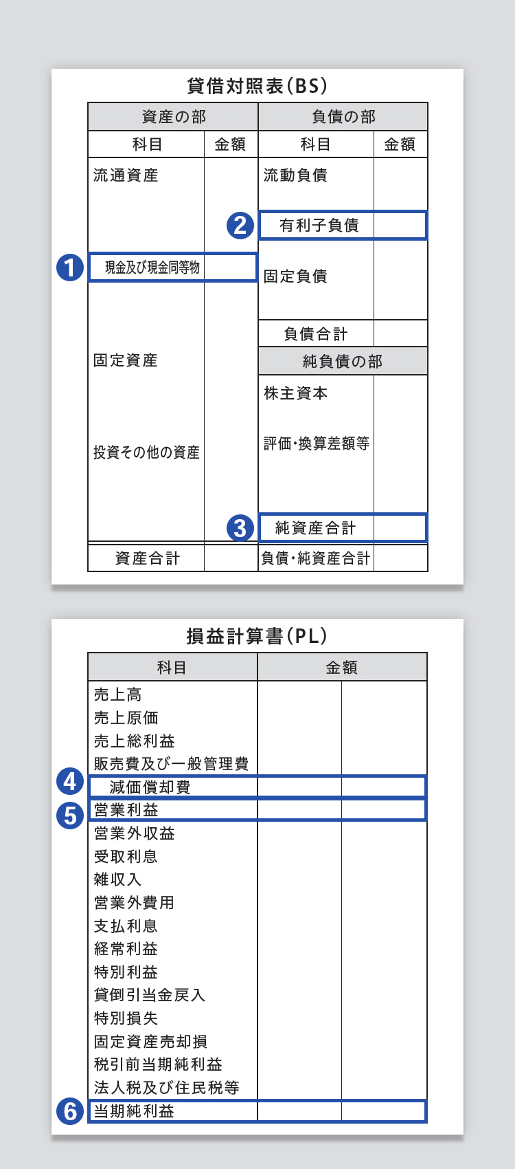 貸借対象表・損益計算書