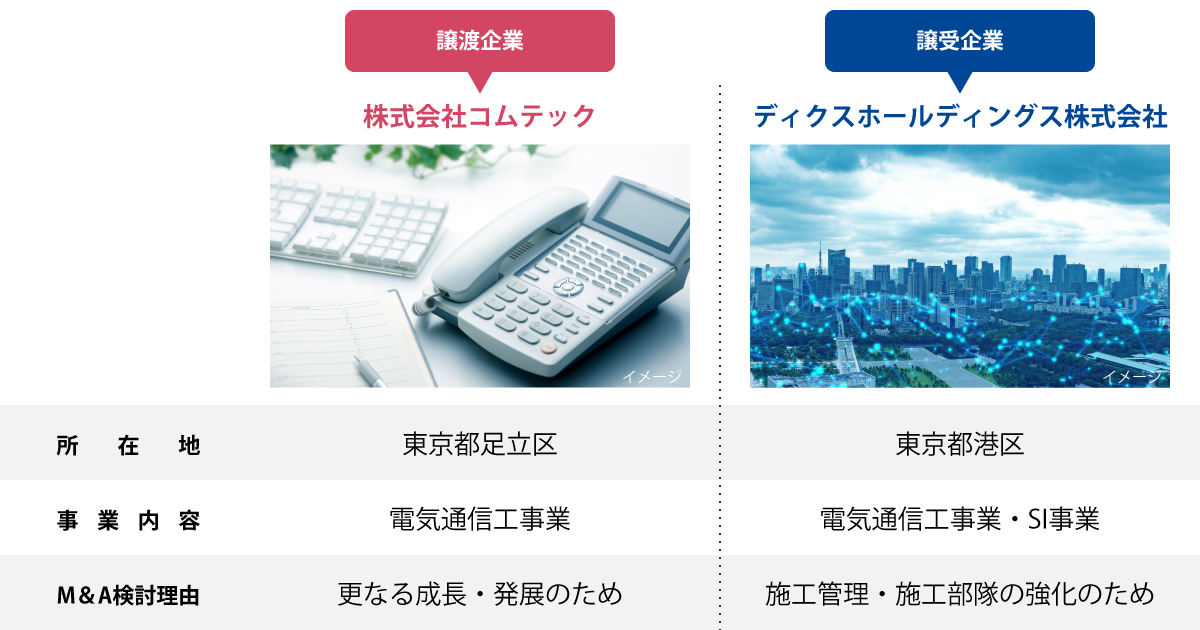 本M&Aにおける譲渡企業と譲受企業の図