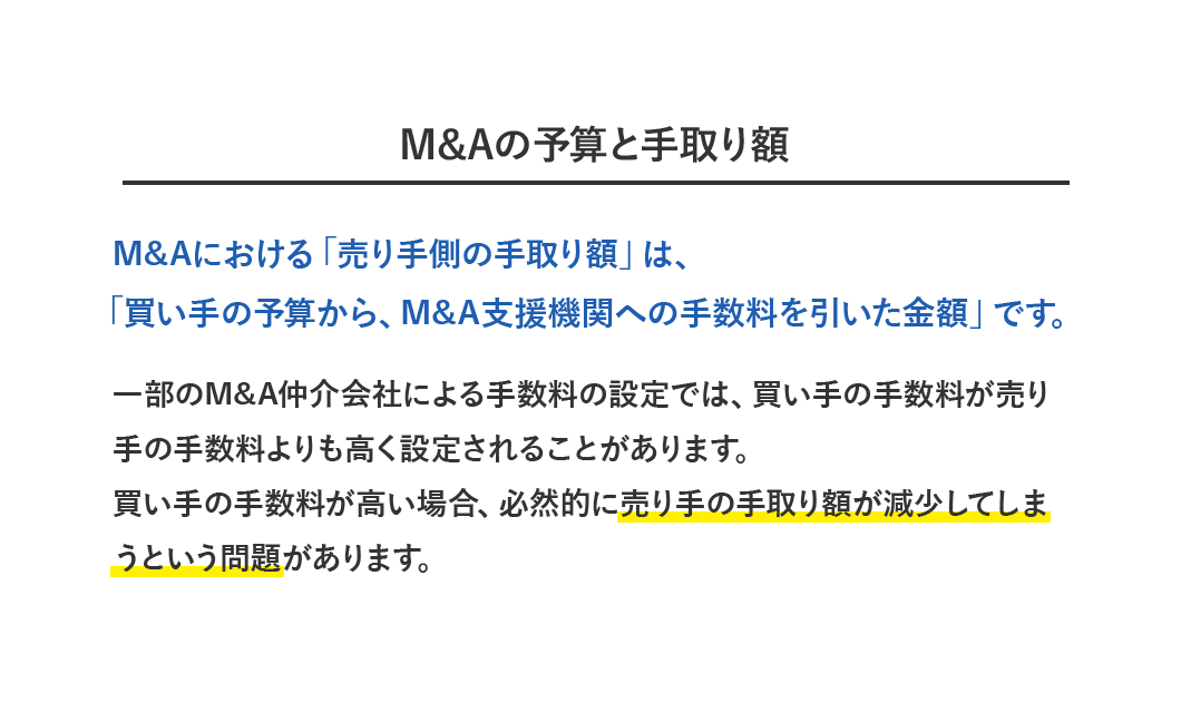 M&Aの予算と手取り額 M&Aにおける「売り手側の手取り額」は、「買い手の予算から、M&A支援機関への手数料を引いた金額」です。買い手の手数料が高い場合、必然的に売り手の手取額が少なくなってしまうという問題があります。一部のM&A仲介による手数料の設定では、買い手企業の手数料が売り手企業よりも高く設定されることがあります。