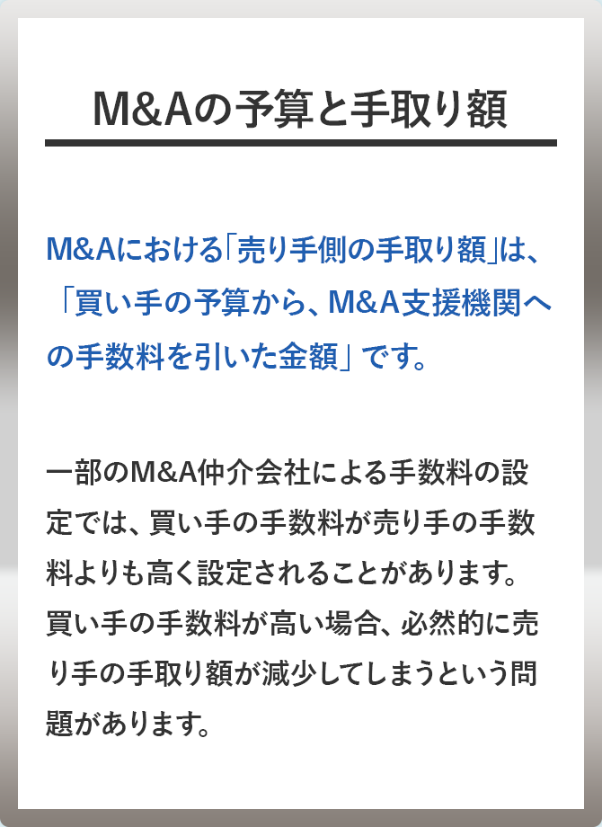 M&Aの予算と手取り額 M&Aにおける「売り手側の手取り額」は、「買い手の予算から、M&A支援機関への手数料を引いた金額」です。買い手の手数料が高い場合、必然的に売り手の手取額が少なくなってしまうという問題があります。一部のM&A仲介による手数料の設定では、買い手企業の手数料が売り手企業よりも高く設定されることがあります。