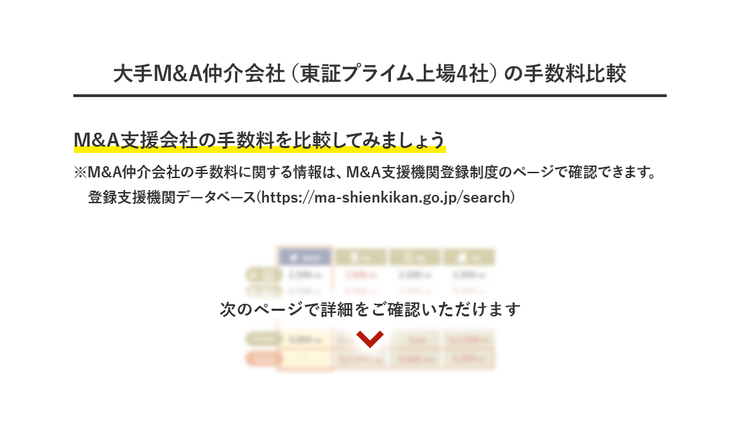 大手M&A仲介会社(東証プライム上場4社) の手数料比較 M&A支援会社の手数料を比較してみましょう※M&A支援機関の手数料に関する情報は、中小企業庁のページで確認できます。M&A支援機関登録制度 (https://ma-shienkikan.go.jp/) 次のページで詳細をご確認いただけます