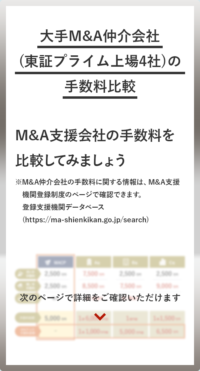 大手M&A仲介会社(東証プライム上場4社) の手数料比較 M&A支援会社の手数料を比較してみましょう※M&A支援機関の手数料に関する情報は、中小企業庁のページで確認できます。M&A支援機関登録制度 (https://ma-shienkikan.go.jp/) 次のページで詳細をご確認いただけます