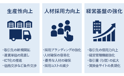 物流業界におけるM&Aの可能性