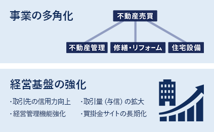 病院・介護業界におけるM&A件数の推移