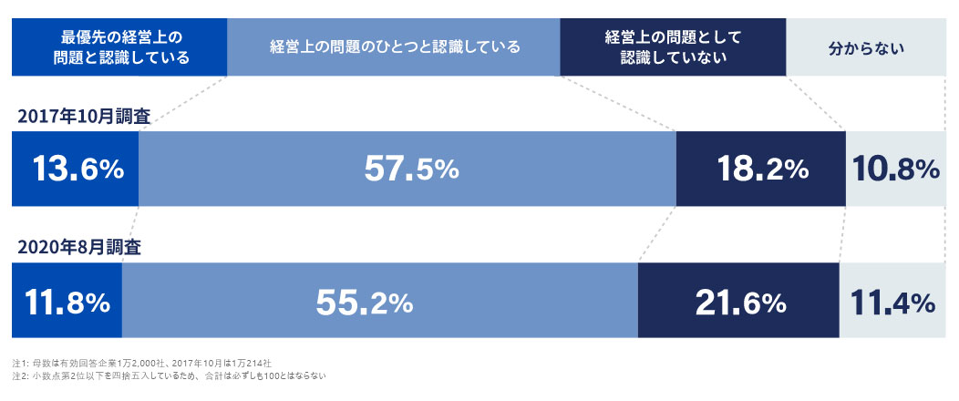 事業承継に対する考え方