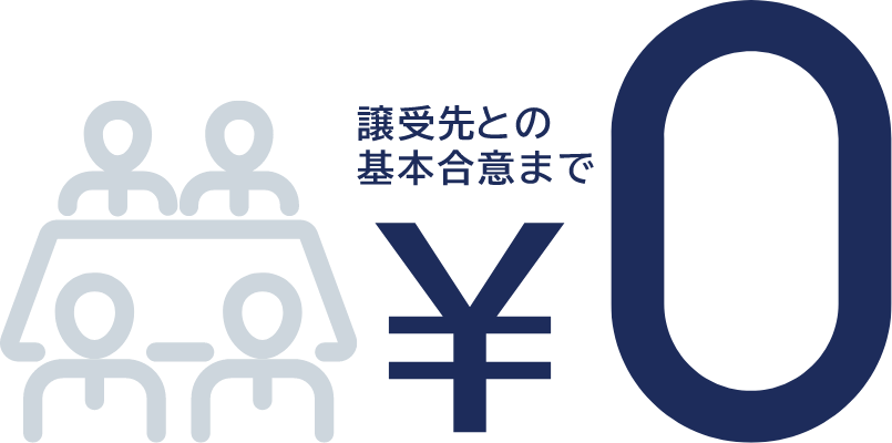 相談しやすい料金体系