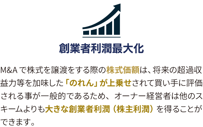 創業者利潤最大化