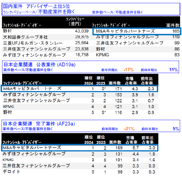リーグテーブル