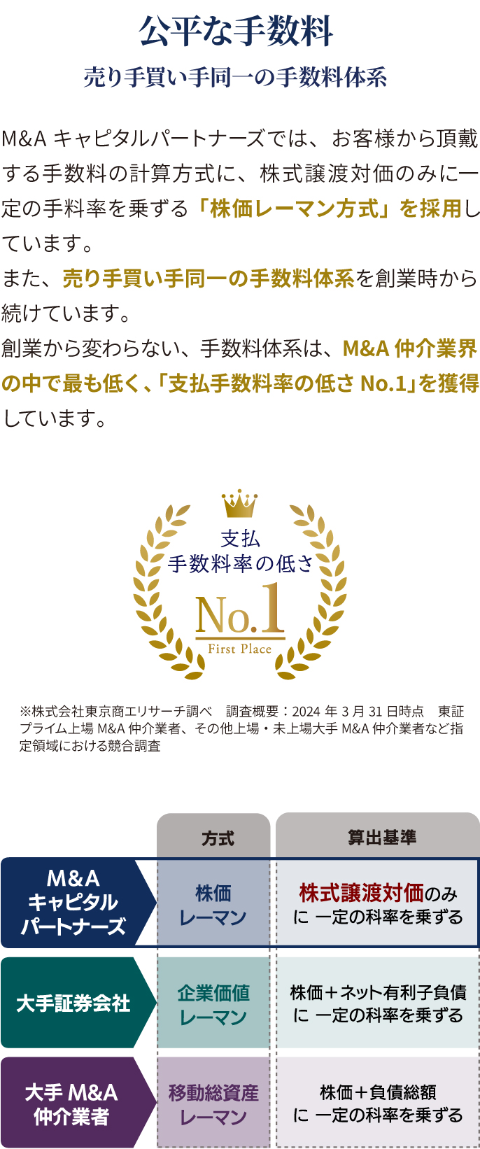 公平な手数料／売り手買い手同一の手数料体系