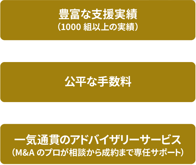 M&Aキャピタルパートナーズが選ばれる理由