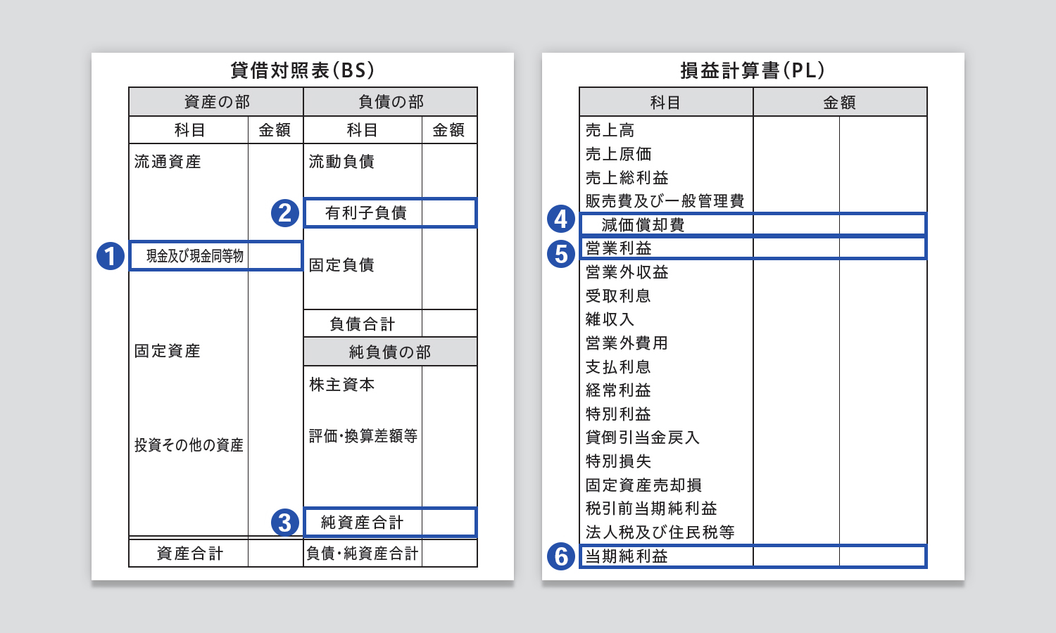 貸借対象表・損益計算書