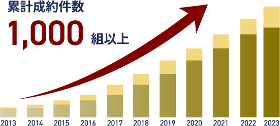 1,000組以上の支援実績のイメージ