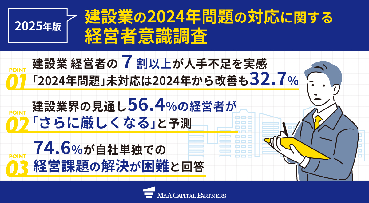 【調査速報】建設業の「2024年問題」未対応が3割超 7割が人手不足に悩む経営の実態