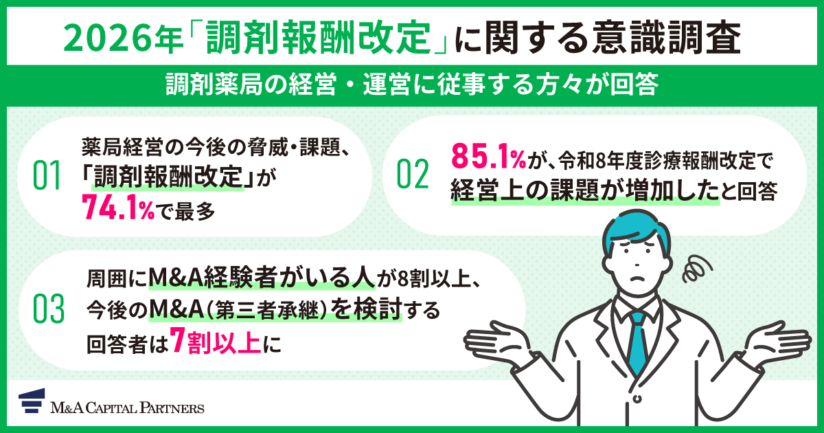【2026年調査】調剤報酬改定で8割以上が経営課題の増加を実感。 調剤薬局の未来とM&A（第三者承継）の現在地