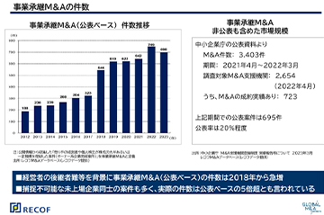 M&Aの未来の様子