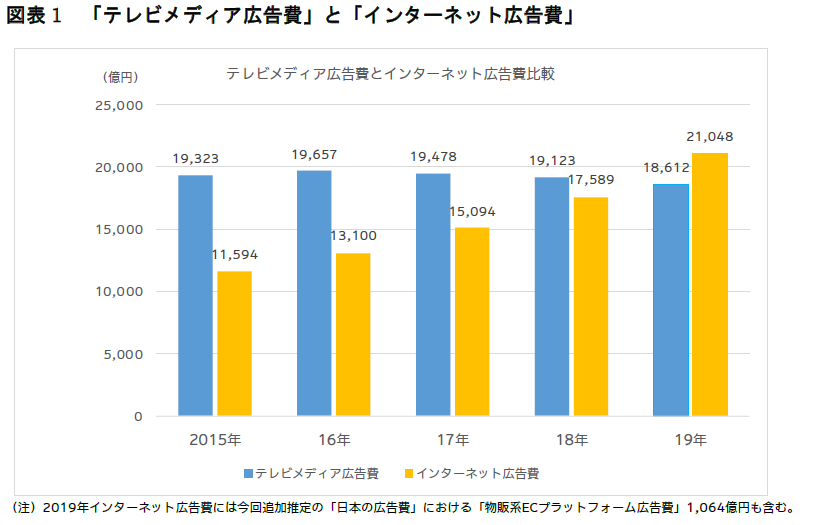 広告業界のm A動向 事例 実績 M Aキャピタルパートナーズ