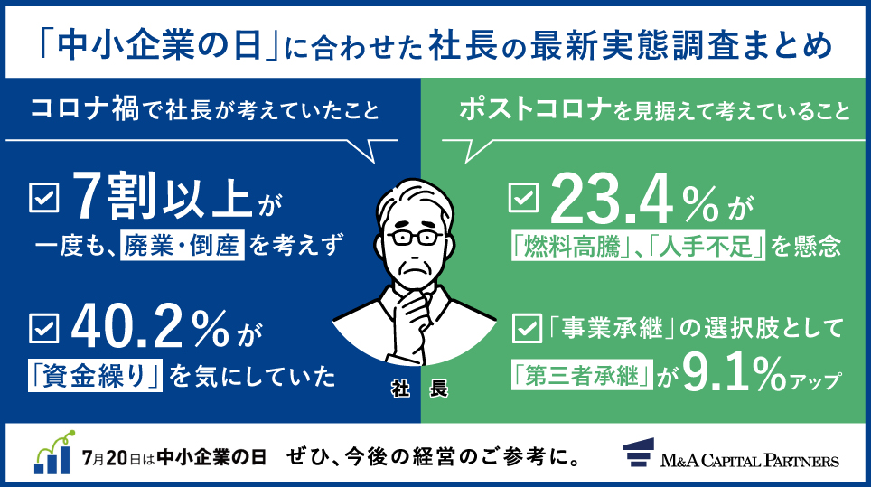 「中小企業の日」に合わせた社長の実態調査