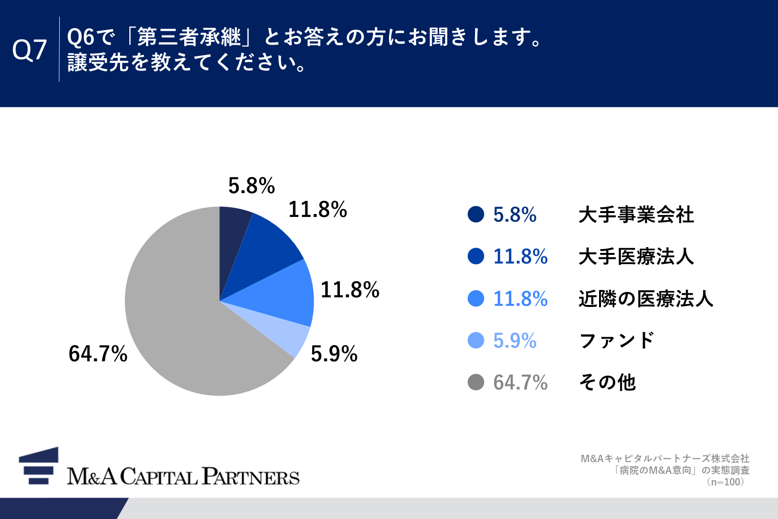 第三者承継の譲受先