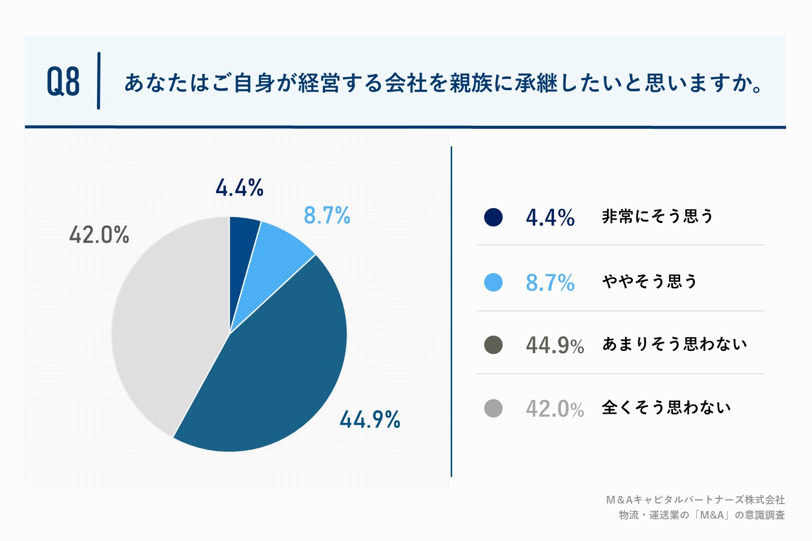 「企業経営能力の維持向上の観点から」や「親族に適任者がいない」など