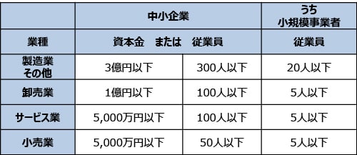 日本の中小企業の現状02