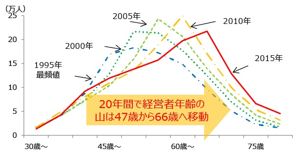 日本の中小企業の現状01