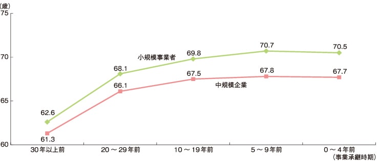 日本の中小企業の現状01