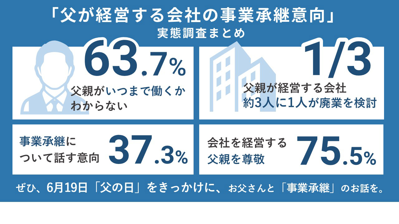 グラフまとめ「父が経営する会社の事業承継意向」