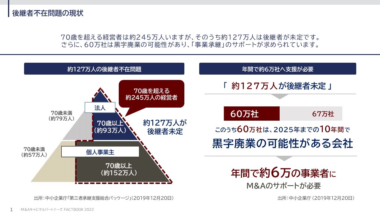 日本経済が直面している現状と当社の想い