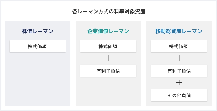 株価レーマン方式とは