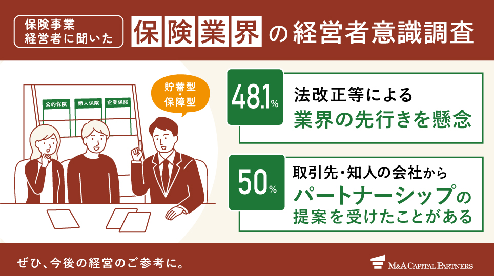 保険業界の経営者意識調査の意識調査メインテーマ画像