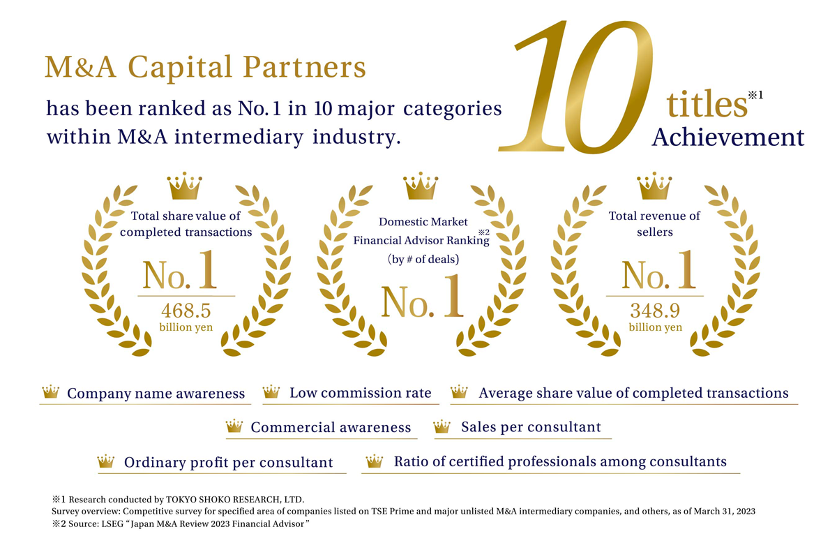 no1