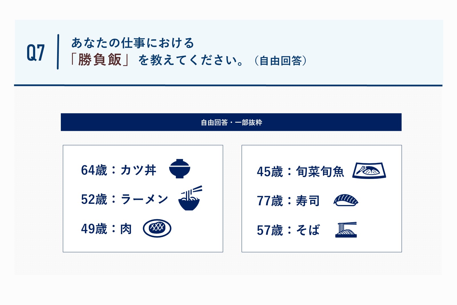 あなたの仕事における「勝負飯」を教えてください。質問回答グラフ