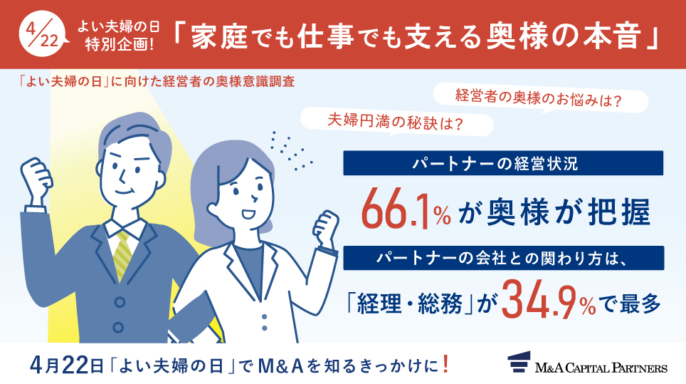 >4⽉22⽇「よい夫婦の⽇」直前！経営者の妻100名に聞いた「家庭でも仕事でも⽀える奥様の本音」  〜パートナーの会社の経営状況、66.1%が把握〜