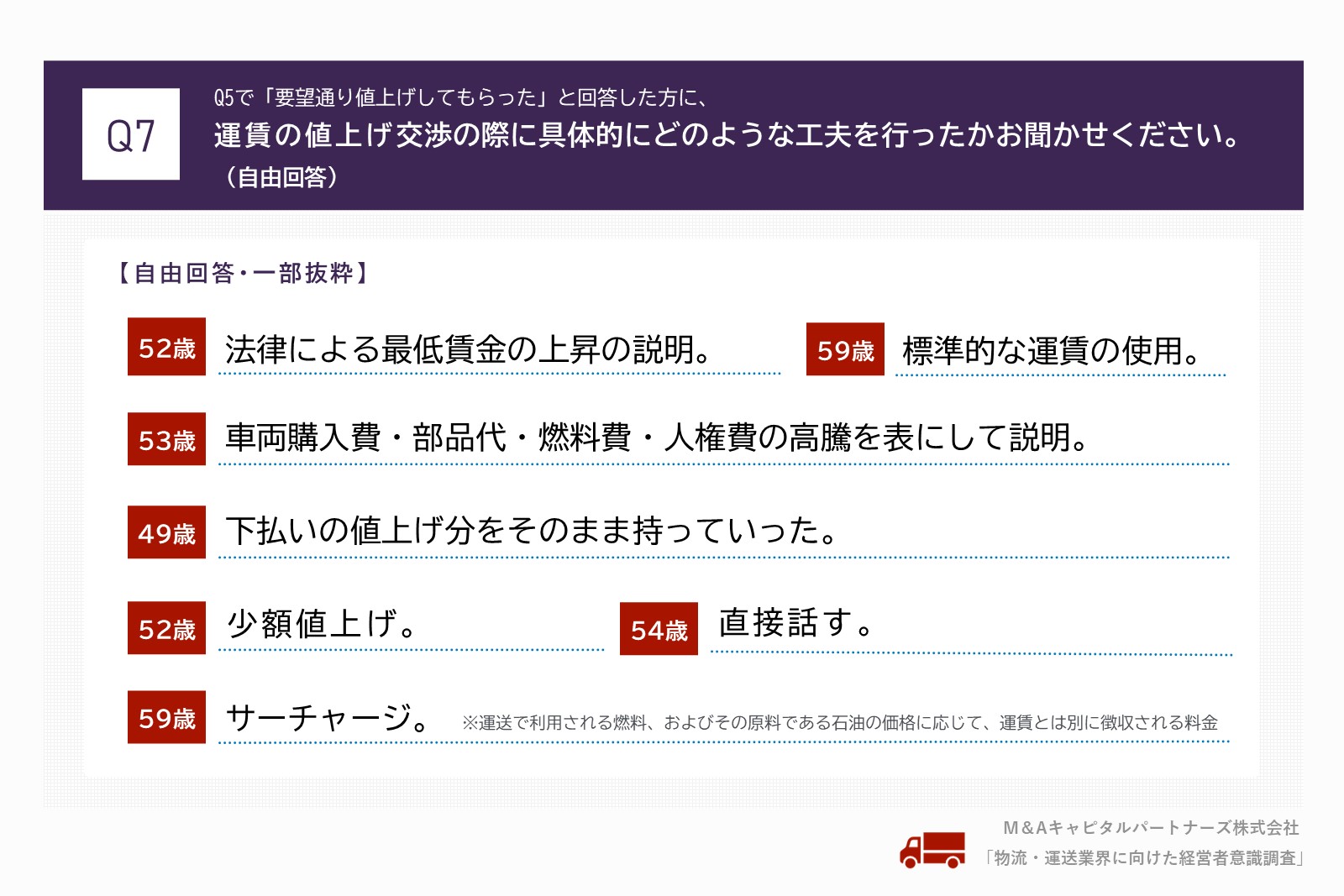 Q5で「要望通り値上げしてもらった」と回答した方に、「料金交渉の際に具体的にどのような工夫を行ったかお聞かせください。(自由回答)」質問回答グラフ