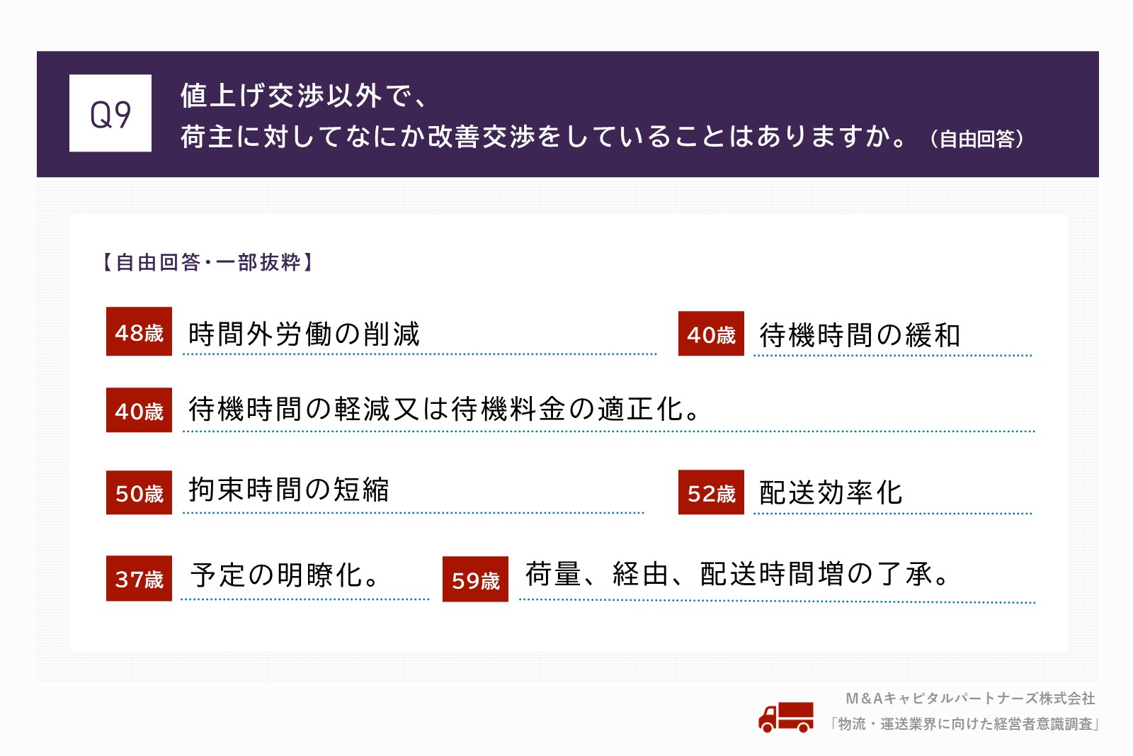 値上げ交渉以外で、荷主に対してなにか改善交渉をしていることはありますか。（自由回答）質問回答グラフ