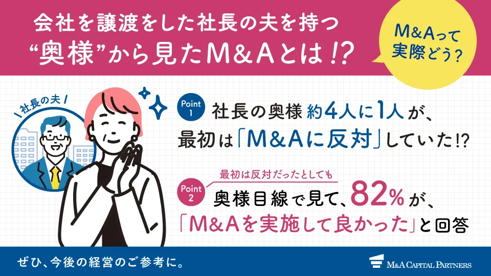 社長の奥様8割が「M＆Aをやってよかった」と回答するも約4人に1人が「最初はM＆Aに反対」していた！？