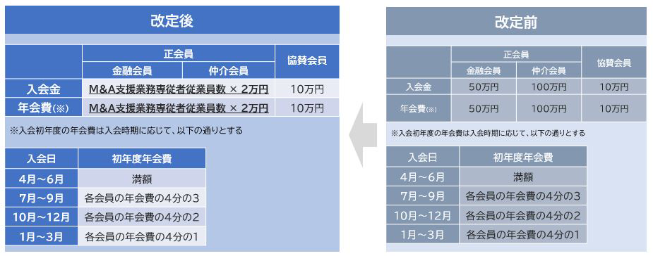 新会費体系