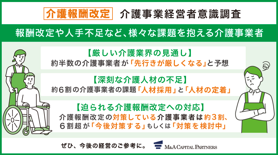 介護事業経営者 意識調査