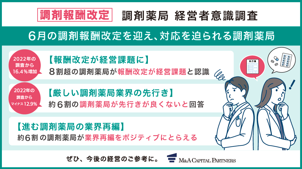調剤薬局経営者 意識調査