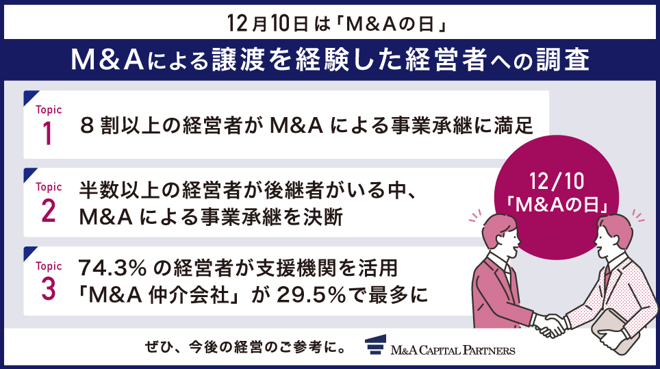 M&Aによる譲渡を経験した経営者を調査